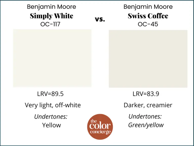Benjamin Moores Stunning Collection of White Paint Colors