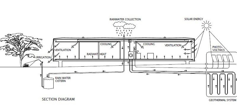 Vitreous Guest House by Desai/Chia Architecture vitreous guest house by desaichia architecture 19e274a