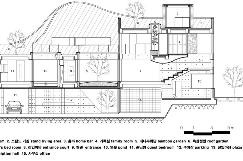 Spectacular Bu Yeon Dang Residence in Korea spectacular bu yeon dang residence in korea feeb4f2